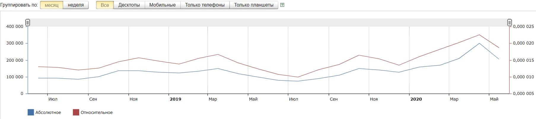 Макар - значение имени, происхождение, характер и судьба